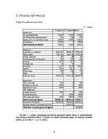 Biznesa plāns 'Biznesa plāns SIA "VA tehnoloģijas" - gāzbetona ražotne ', 16.