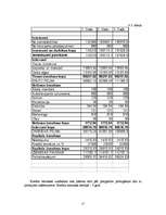 Biznesa plāns 'Biznesa plāns SIA "VA tehnoloģijas" - gāzbetona ražotne ', 17.