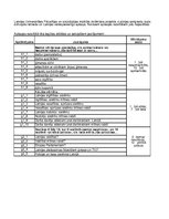 Paraugs 'Faktoru analīze', 1.