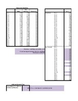 Paraugs 'Faktoru analīze', 4.