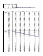 Paraugs 'Faktoru analīze', 5.