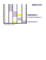 Paraugs 'Faktoru analīze', 9.