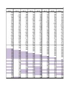 Paraugs 'Faktoru analīze', 10.