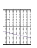 Paraugs 'Faktoru analīze', 11.