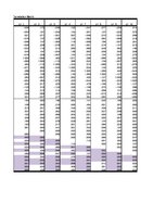 Paraugs 'Faktoru analīze', 16.