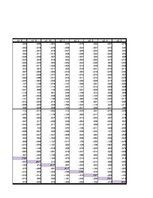 Paraugs 'Faktoru analīze', 17.