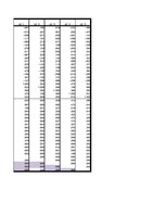 Paraugs 'Faktoru analīze', 22.