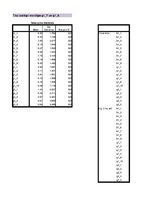 Paraugs 'Faktoru analīze', 28.