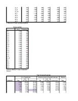 Paraugs 'Faktoru analīze', 30.