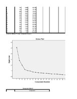 Paraugs 'Faktoru analīze', 31.