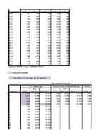 Paraugs 'Faktoru analīze', 32.