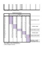 Paraugs 'Faktoru analīze', 33.