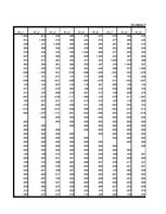 Paraugs 'Faktoru analīze', 34.