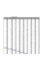 Paraugs 'Faktoru analīze', 35.