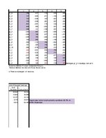 Paraugs 'Faktoru analīze', 38.