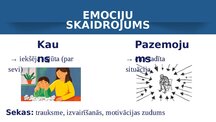 Prezentācija 'Negative Emotions in The Mathematics Classroom: Shame and Humiliation Amongst Hi', 3.