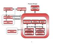 Konspekts 'Visaptverošā kvalitātes vadība', 4.