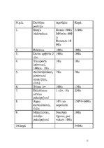 Biznesa plāns 'Biznesa plāns "Orhideja"', 11.