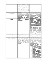 Referāts 'Augsnes degradācija', 14.