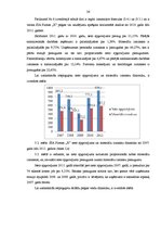Diplomdarbs 'SIA firmas "X" saimnieciskās darbības finanšu analīze un attīstības iespējas', 38.