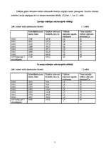 Referāts 'Tūrisma nozares analīze Latvijā', 5.