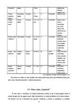 Referāts 'Tūrisma nozares analīze Latvijā', 12.