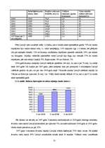 Referāts 'Tūrisma nozares analīze Latvijā', 21.