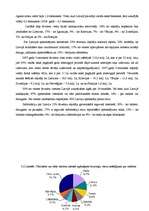 Referāts 'Tūrisma nozares analīze Latvijā', 22.