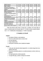 Referāts 'Tūrisma nozares analīze Latvijā', 29.