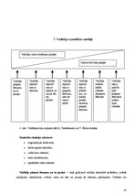 Referāts 'Efektīvs vadītājs', 20.