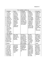 Referāts 'Efektīvs vadītājs', 26.