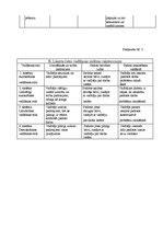 Referāts 'Efektīvs vadītājs', 27.