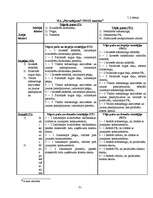 Referāts 'Stratēģijas izvērtējums SIA "Pārvadājumi"', 31.