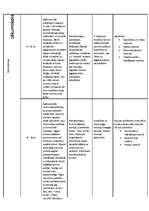 Konspekts 'Sporta metodika', 2.