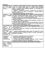 Referāts 'Personības psiholoģija', 9.