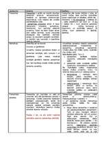 Referāts 'Personības psiholoģija', 10.