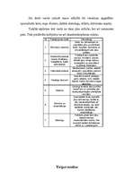 Biznesa plāns 'Dzīvnieku viesnīca un atpūtas komplekss', 4.