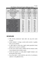 Referāts 'Uzņēmuma ekonomiskās darbības plānošana un analīze', 30.