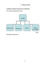 Biznesa plāns 'Biznesa plāns IK "Sirds siltumam"', 9.