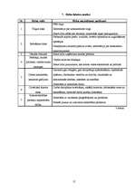 Biznesa plāns 'Biznesa plāns IK "Sirds siltumam"', 12.