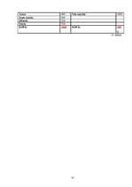 Biznesa plāns 'Biznesa plāns IK "Sirds siltumam"', 16.