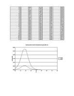 Konspekts 'Darbs analītiskajā ķīmijā', 4.