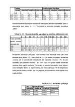 Diplomdarbs 'SIA "Libanons Latvija" mārketinga aktivitāšu vadība jaunā produkta virzībai Latv', 35.