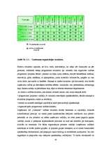 Diplomdarbs 'SIA "Libanons Latvija" mārketinga aktivitāšu vadība jaunā produkta virzībai Latv', 40.