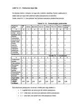 Diplomdarbs 'SIA "Libanons Latvija" mārketinga aktivitāšu vadība jaunā produkta virzībai Latv', 49.