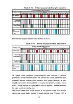 Diplomdarbs 'SIA "Libanons Latvija" mārketinga aktivitāšu vadība jaunā produkta virzībai Latv', 69.