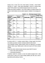 Diplomdarbs 'SIA "Libanons Latvija" mārketinga aktivitāšu vadība jaunā produkta virzībai Latv', 70.