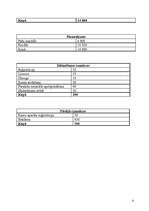 Biznesa plāns 'Biznesa plāns SIA "Pūdži"', 15.