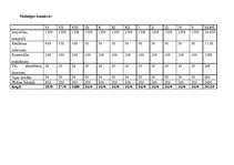 Biznesa plāns 'Biznesa plāns SIA "Pūdži"', 17.