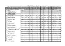 Biznesa plāns 'Biznesa plāns SIA "Pūdži"', 18.